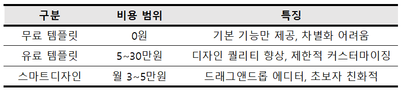 카페24 홈페이지 제작 비용