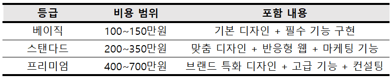 카페24 홈페이지 제작 비용